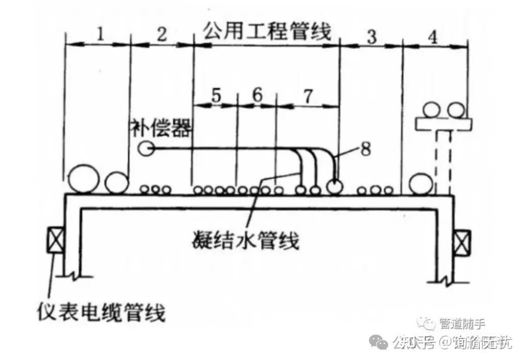 管架和管道支吊架的设计 - 知乎