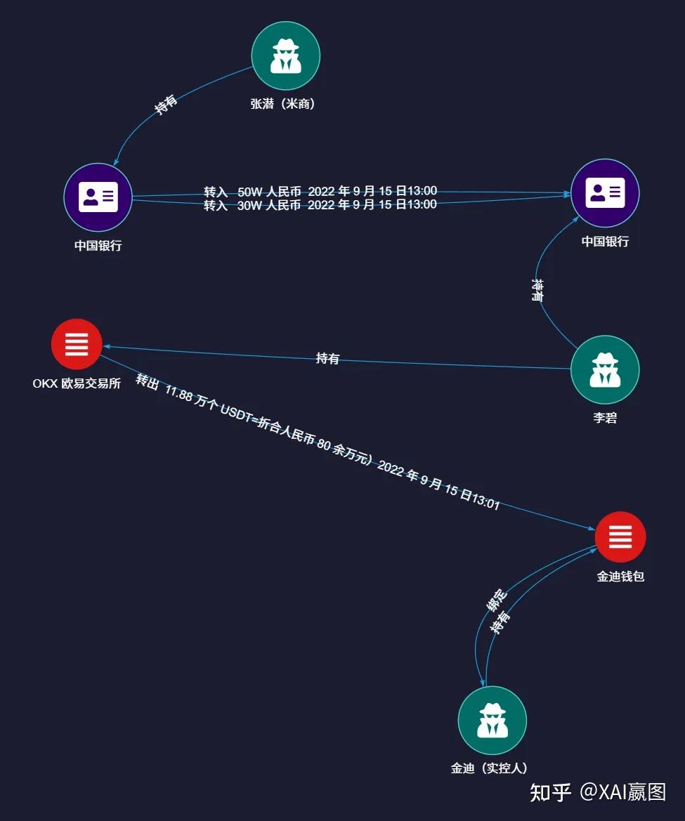 图观| 虚拟币洗钱170 亿，监管遇挑战？技术破局- 知乎