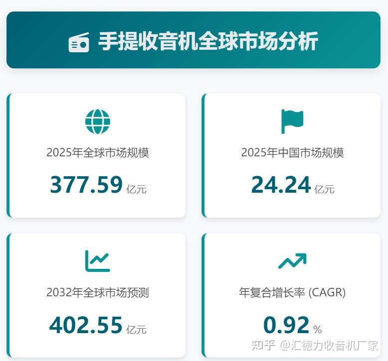 手提收音机市场规模预测:细分品类迎差异化机遇