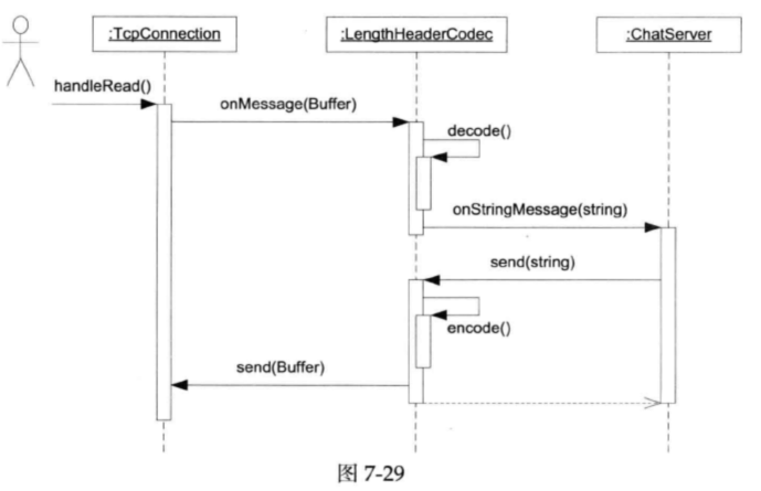 一种自动反射消息类型的Protobuf网络传输方案 - 知乎