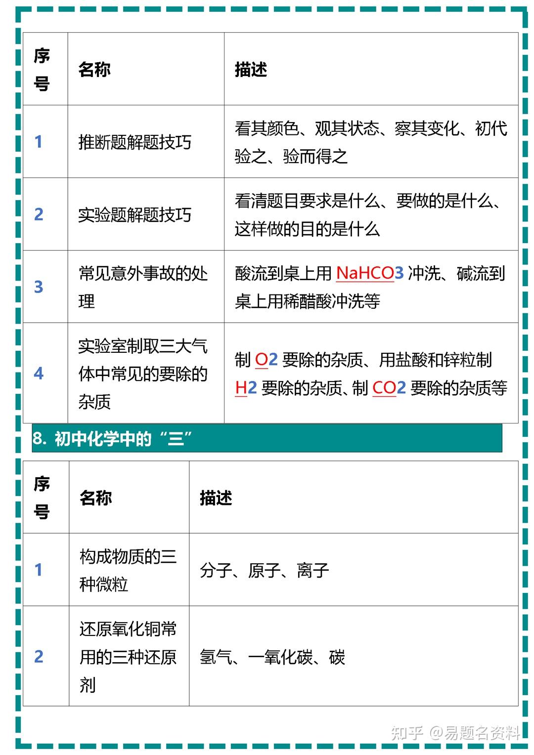 北京版初中化学全册知识点梳理表格版 - 知乎