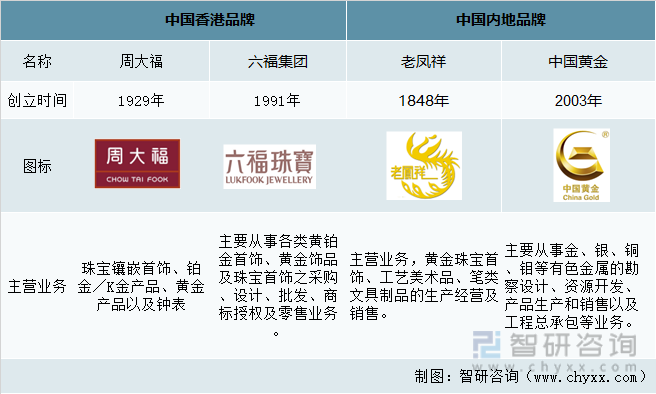 收藏!一文看懂黄金首饰行业市场现状及未来发展趋势预测 - 知乎
