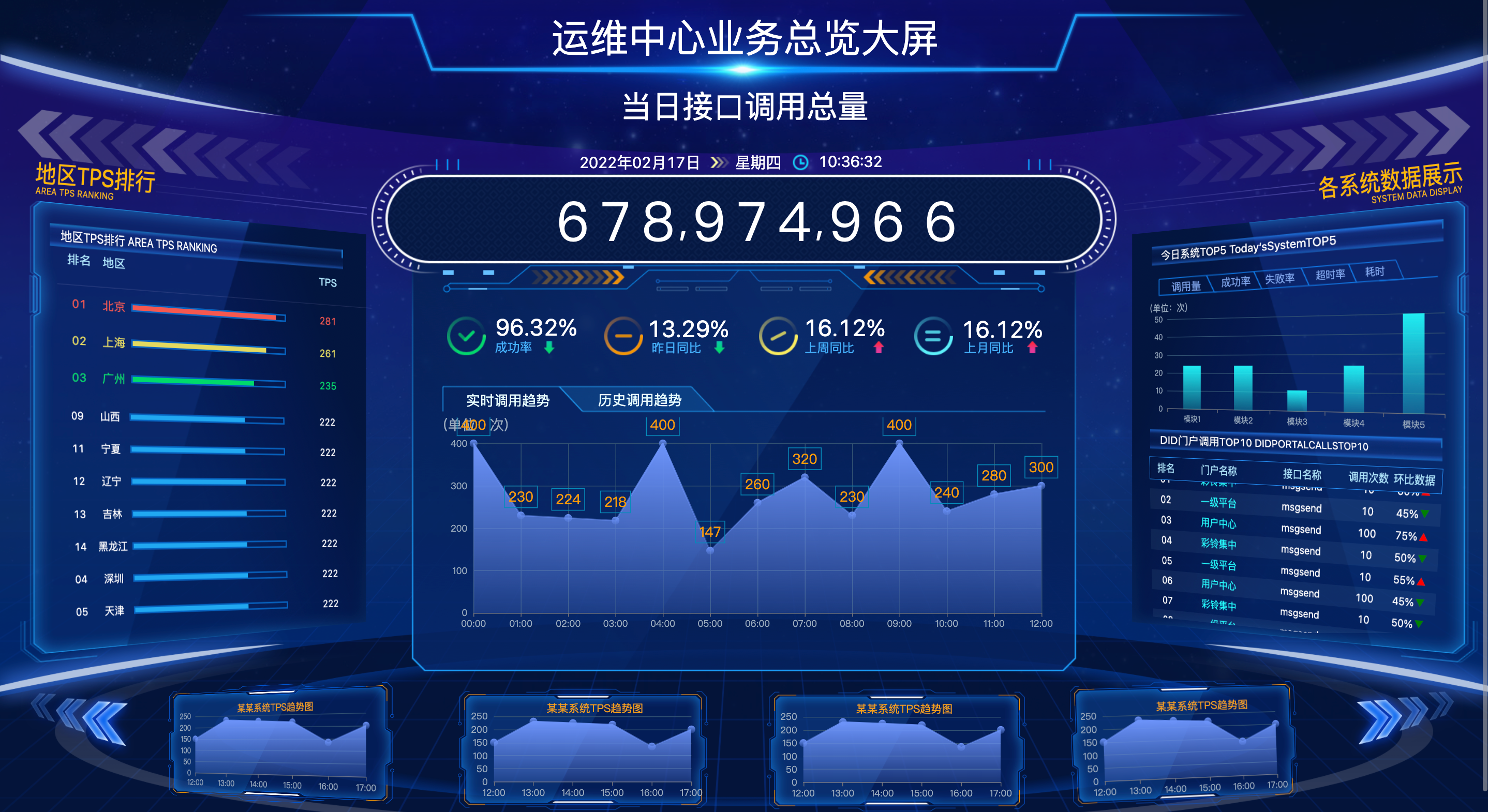 大数据可视化应用于哪些现实场景最实用
