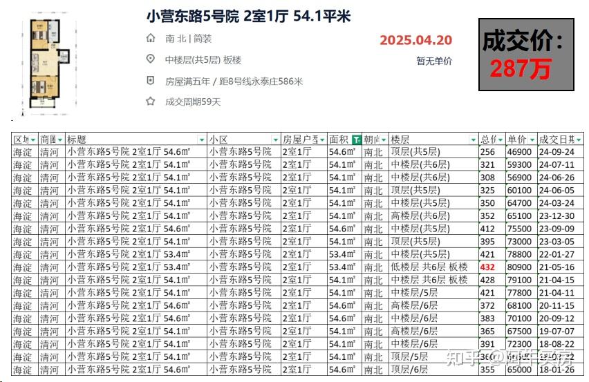 北京楼市:北五环外房价跌幅吓人,清河降幅高达40%! - 知乎