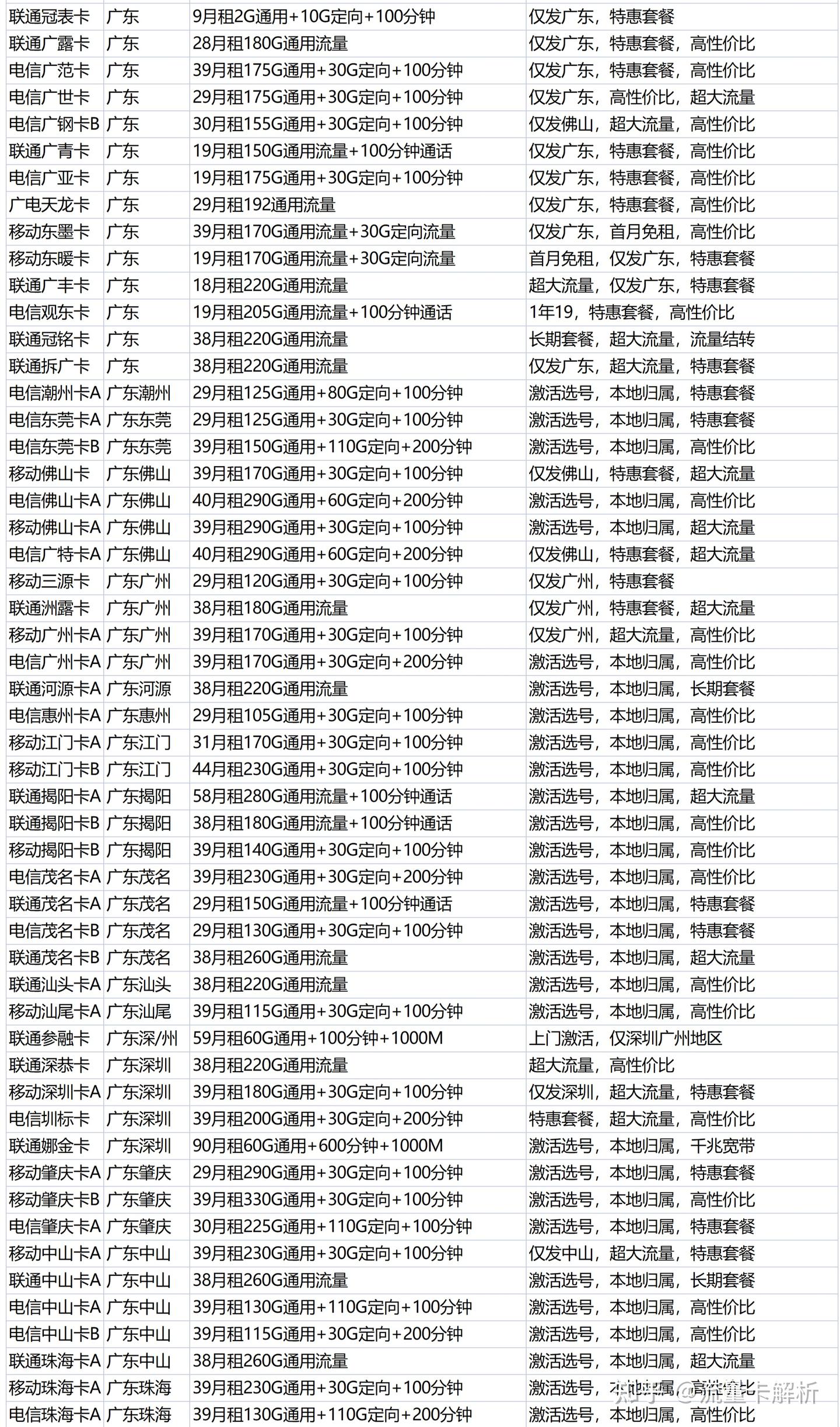 2025广东流量卡深度测评:避坑指南与高性价比推荐