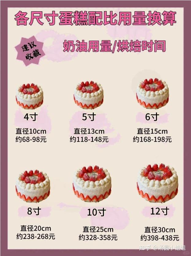 🎊 超全蛋糕尺寸&奶油用量指南！ 🍰🎂 - 知乎