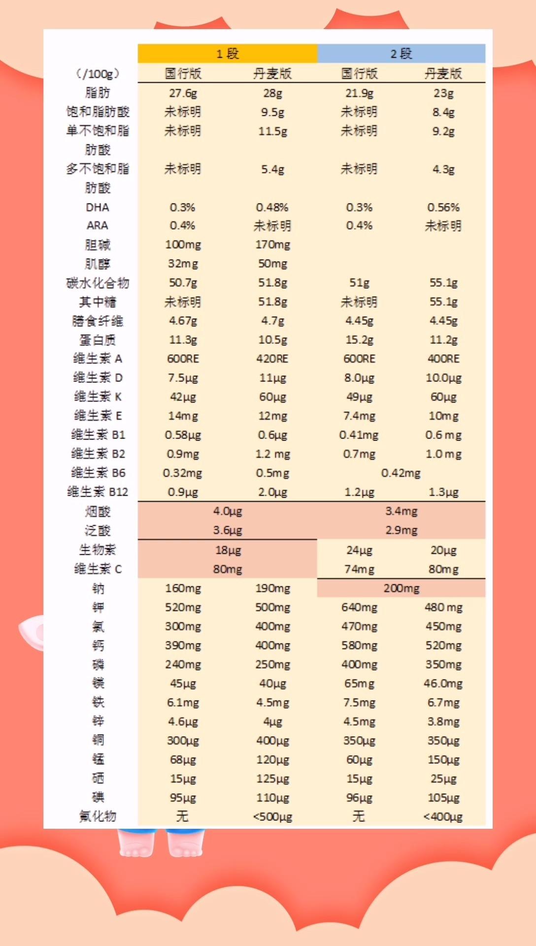 宝贝与我奶粉配料表图图片