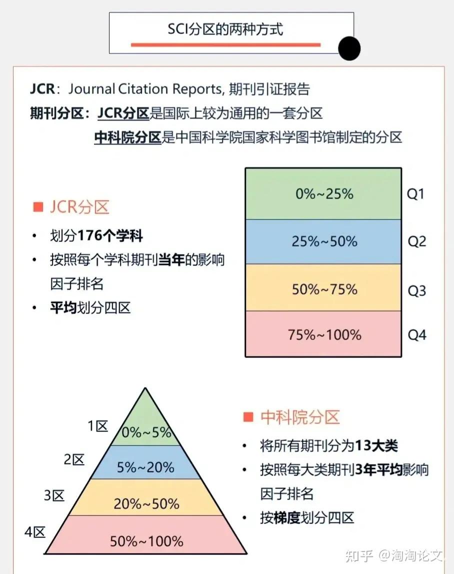 SciencedirectSCIEI知网百度学术万方有什么关系和区别