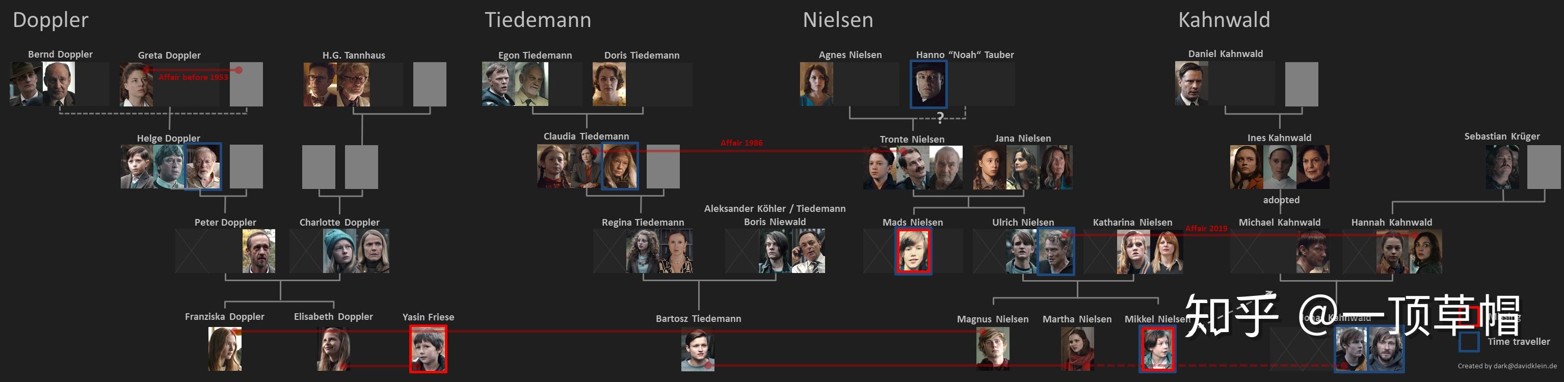 如何评价6月21号netflix德剧暗黑dark第二季