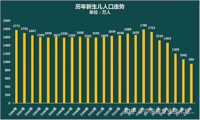 如何看待 2021 年全年出生人口 1062 万人,人口自然增长率 034‰?