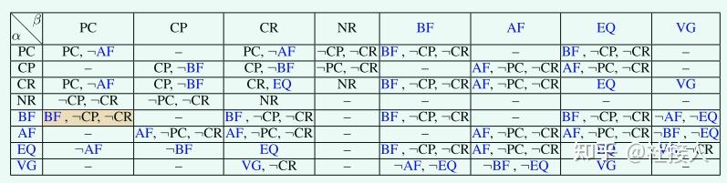 论文阅读：Joint Constrained learning for event-event relation Extraction ...