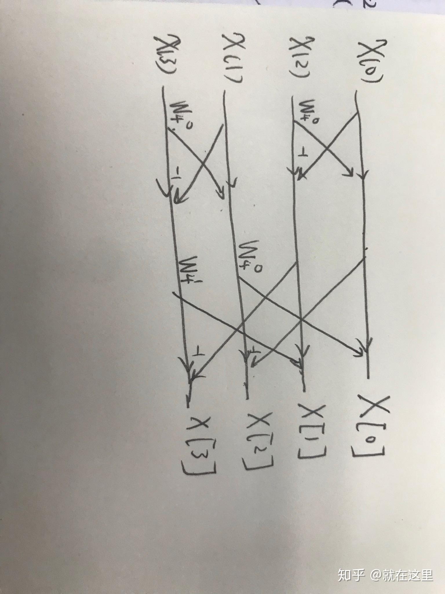 基于时间抽取的4点fft蝶形图怎么画