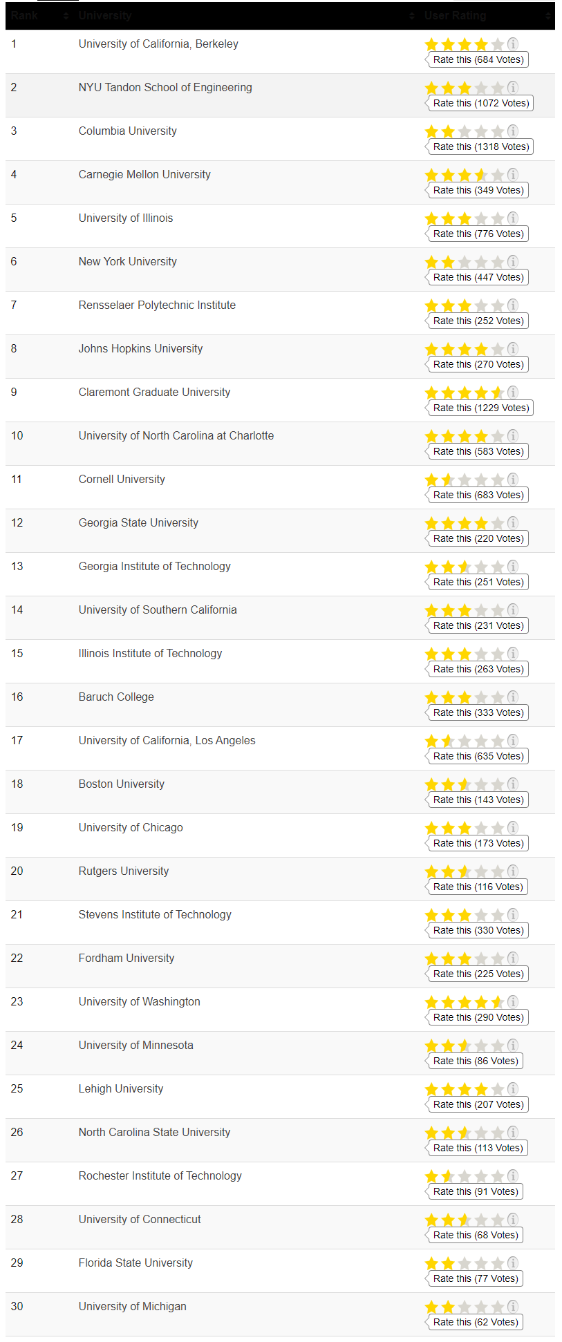 2024 TFE Times 全美最佳金融工程项目排名发布!金融工程专业究竟学什么? - 知乎