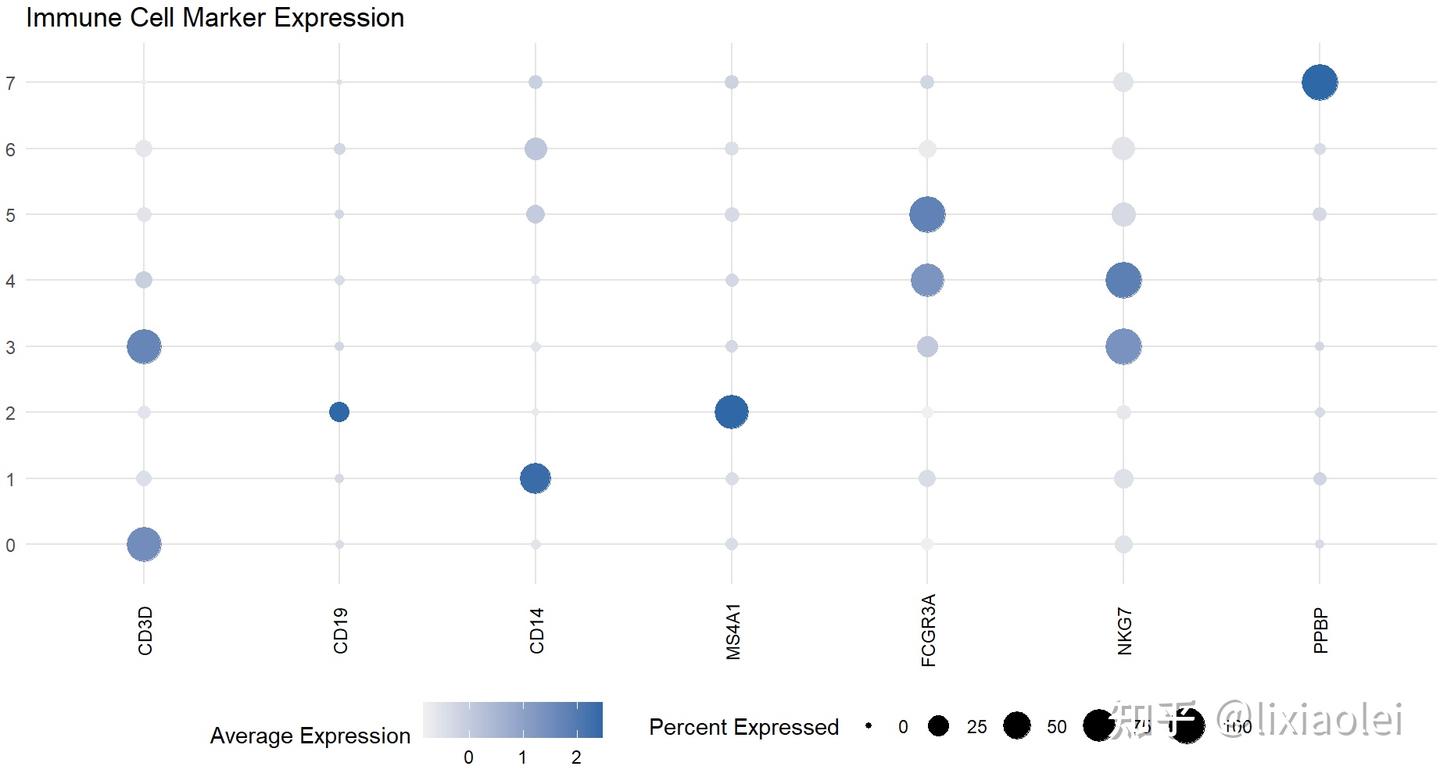 Seurat dotplot 
