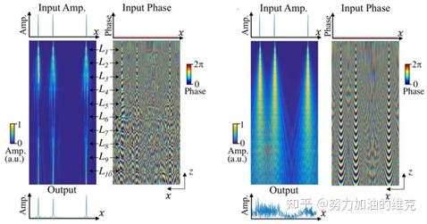 [光计算与人工智能]论文阅读2：All-optical machine learning using diffractive deep ...