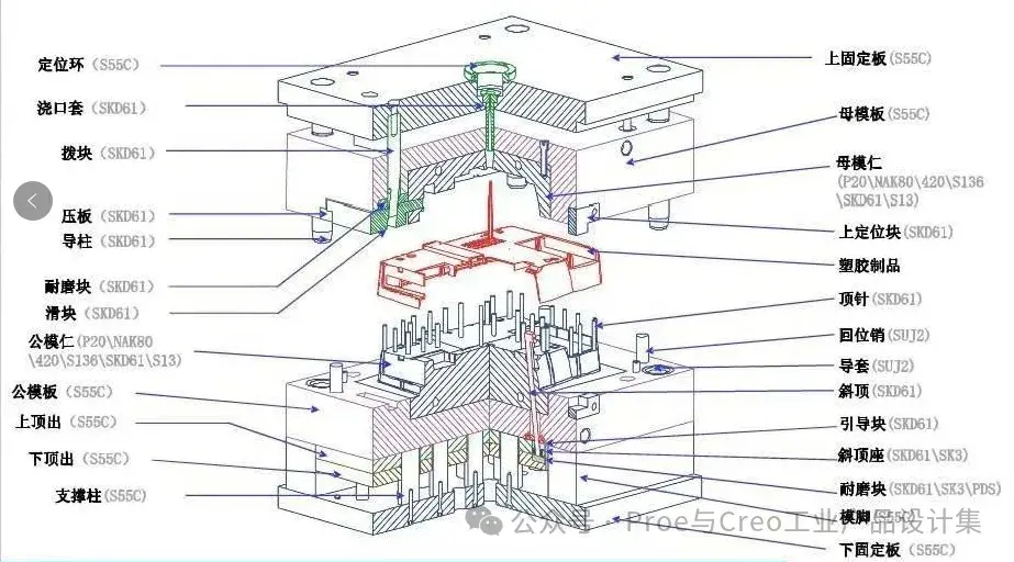 压塑模具结构图解图片