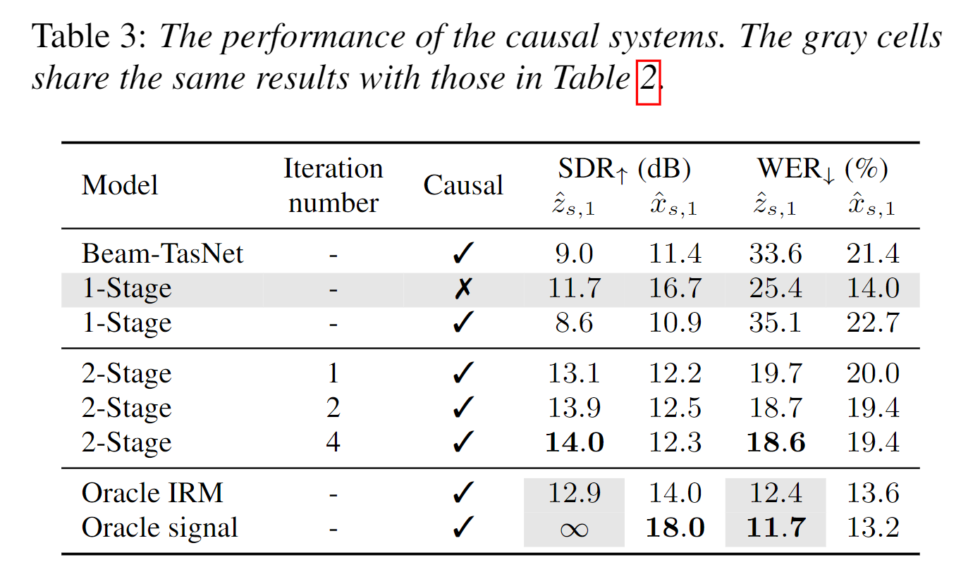 Beam-Guided TasNet: An Iterative Speech Separation Framework with Multi ...