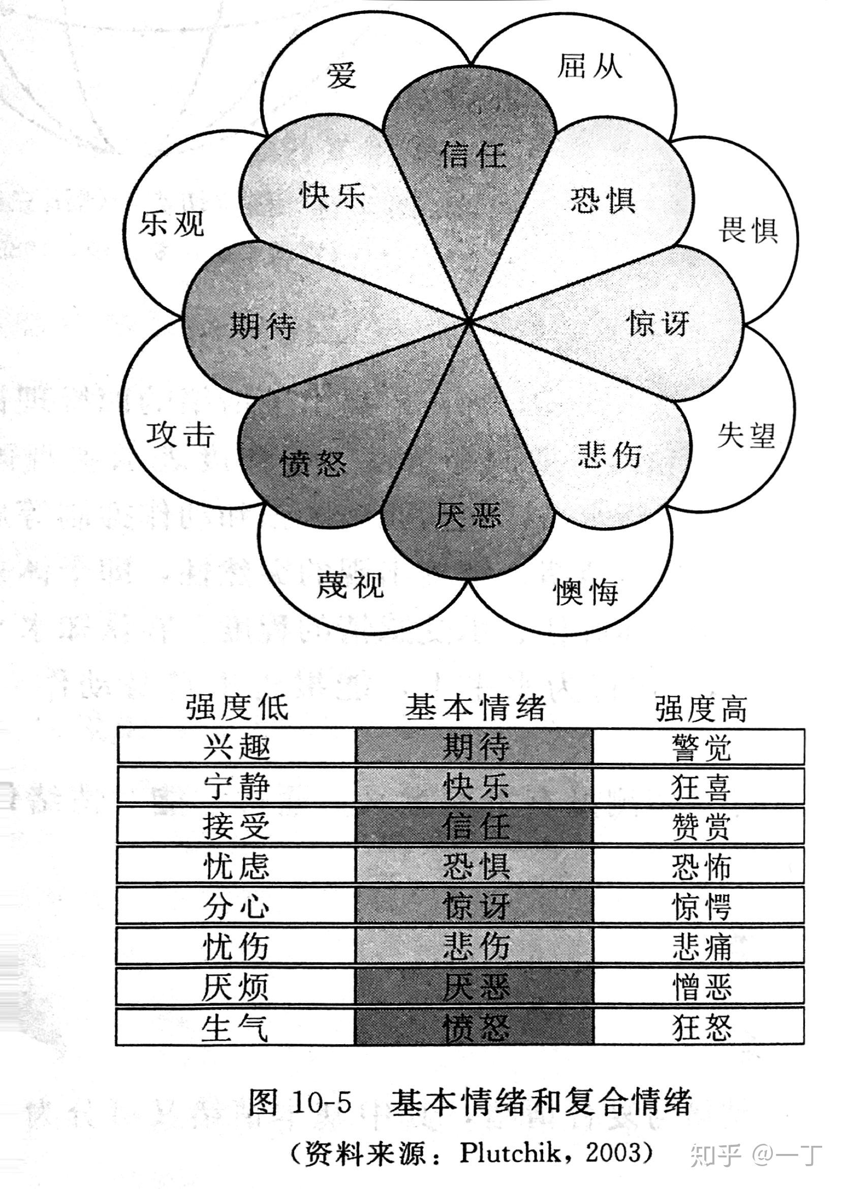 100张心理学图片 2020图片