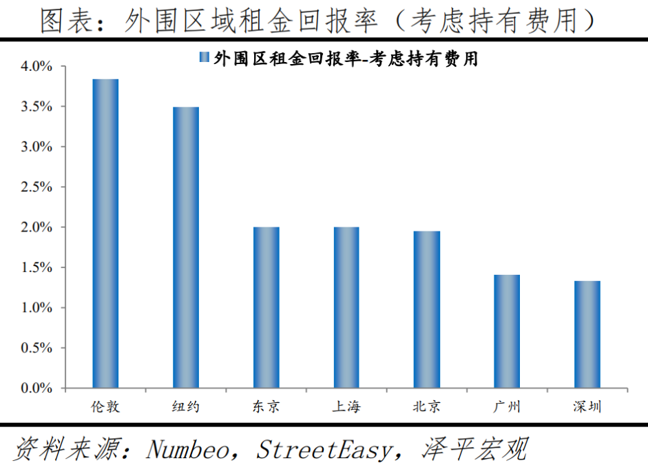 中国房地产泡沫 - 知乎