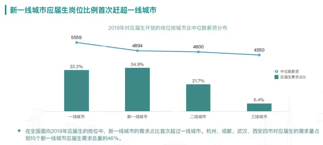 留汉大学生可凭毕业证落户（不限于国内城市,你觉得这些具体政策怎么样？）