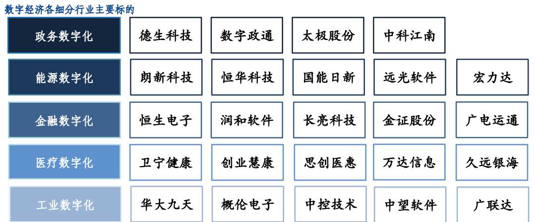 数字人民币股票龙头股国企=数字人民币股票龙头股有哪些