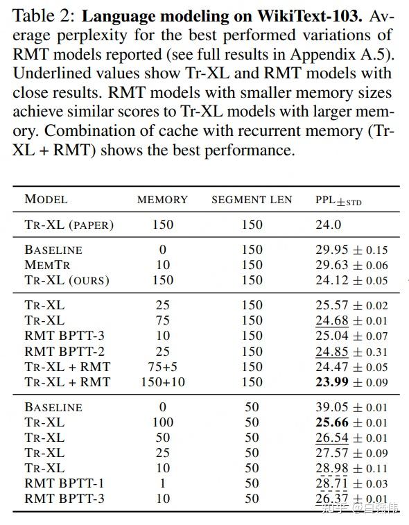 【自然语言处理】【长文本处理】RMT：能处理长度超过一百万token的Transformer - 知乎
