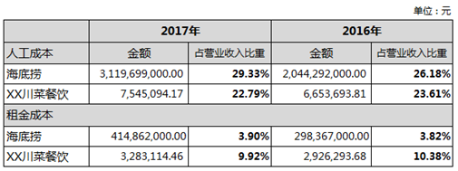 毛利潤純利潤淨利潤什麼區別