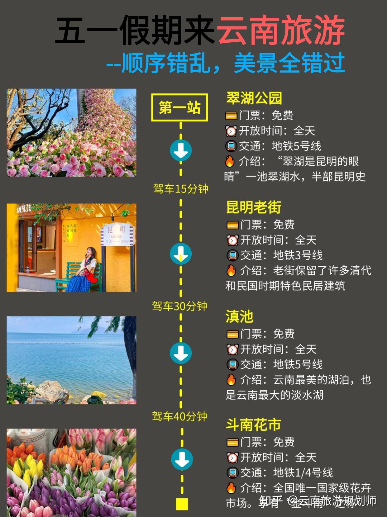 【2025五一云南游顺序攻略】搞反顺序=踩雷!避坑+私藏玩法全公开 - 知乎