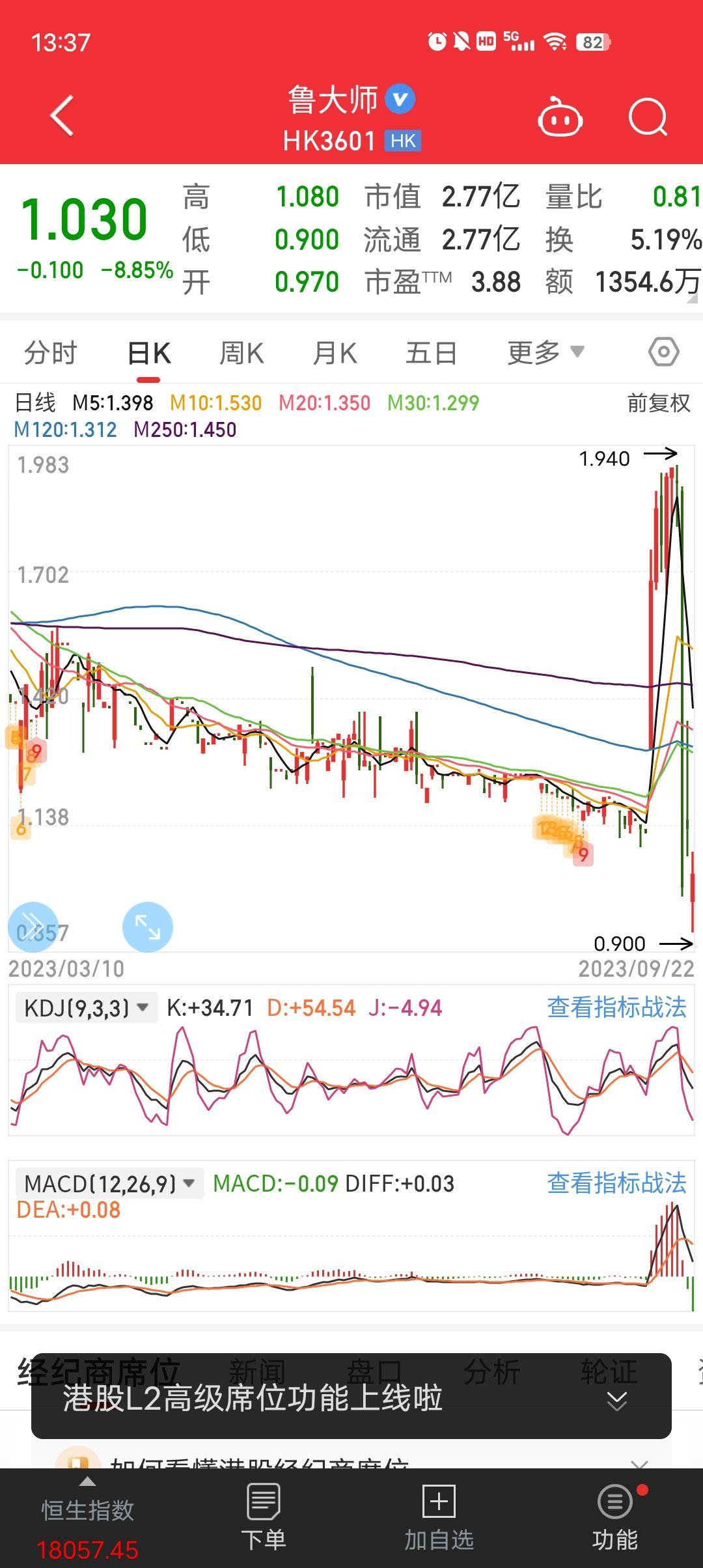 ​佰奥智能：两股东拟减持近185万股 约占公司总股本1.99%