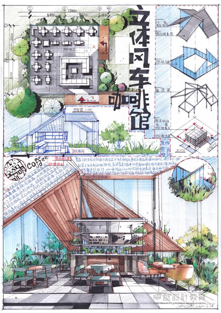 湖南科技大学环艺考研学硕和专硕考研内容、湖南科技大学环艺考研复试内容、湖南科技大学环艺考研手绘作品 - 知乎