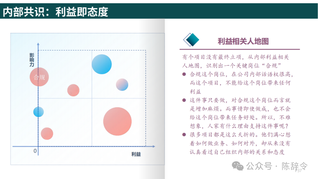附获取方式：梁宁《真需求》读书笔记 - 知乎