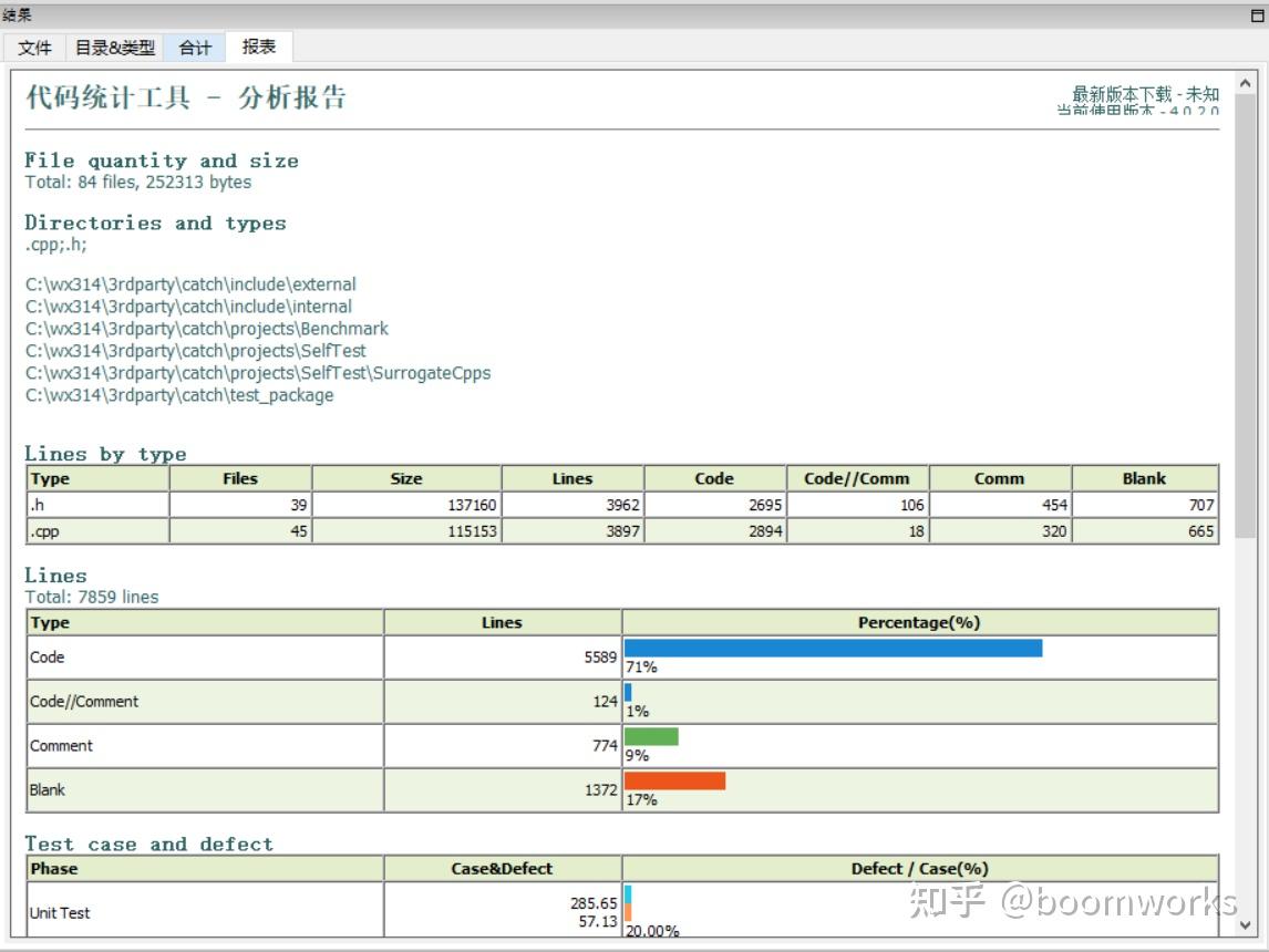 代码统计分析工具(SourceCounter)- 开发工作量估算、测试用例、缺陷预测工具 - 知乎