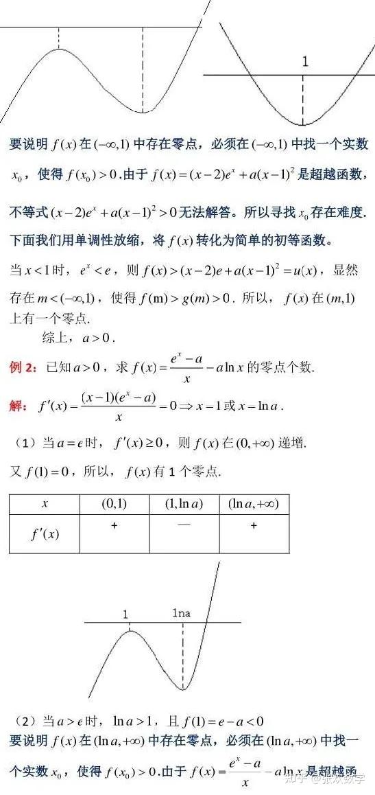 高中数学洛必达法则和放缩法取点及应用!! - 知乎