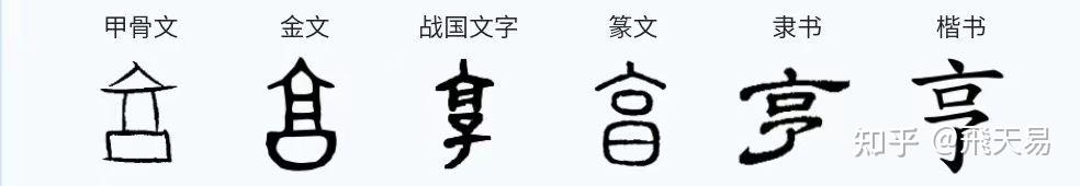 连载008:“元亨利贞”到底是什么意思 - 知乎