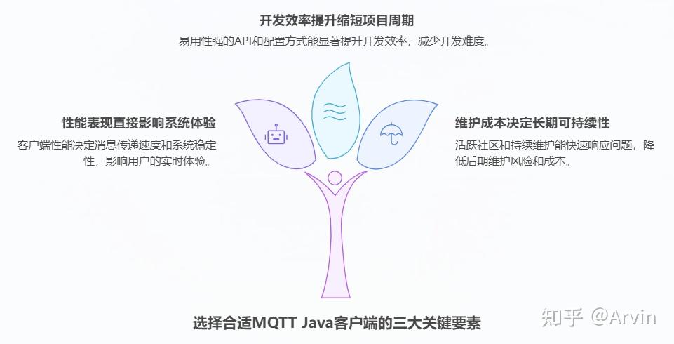 深度解析：5 大主流 MQTT Java 客户端对比与选型指南 - 知乎