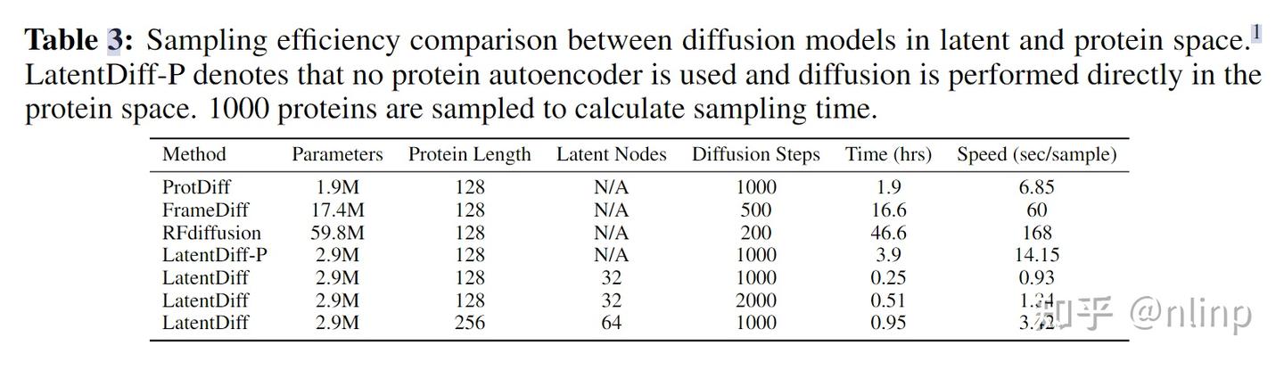 《A Latent Diffusion Model for Protein Structure Generation》论文阅读 - 知乎