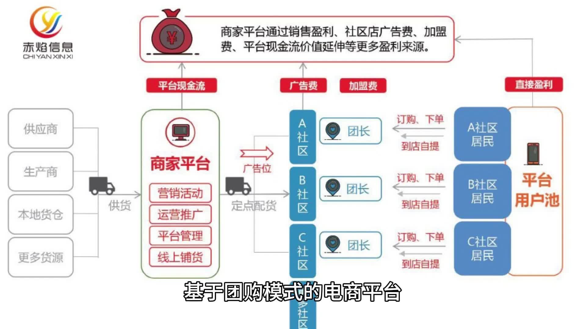 中国零售团购网站_中国团购平台 中国零售团购网站_中国团购平台