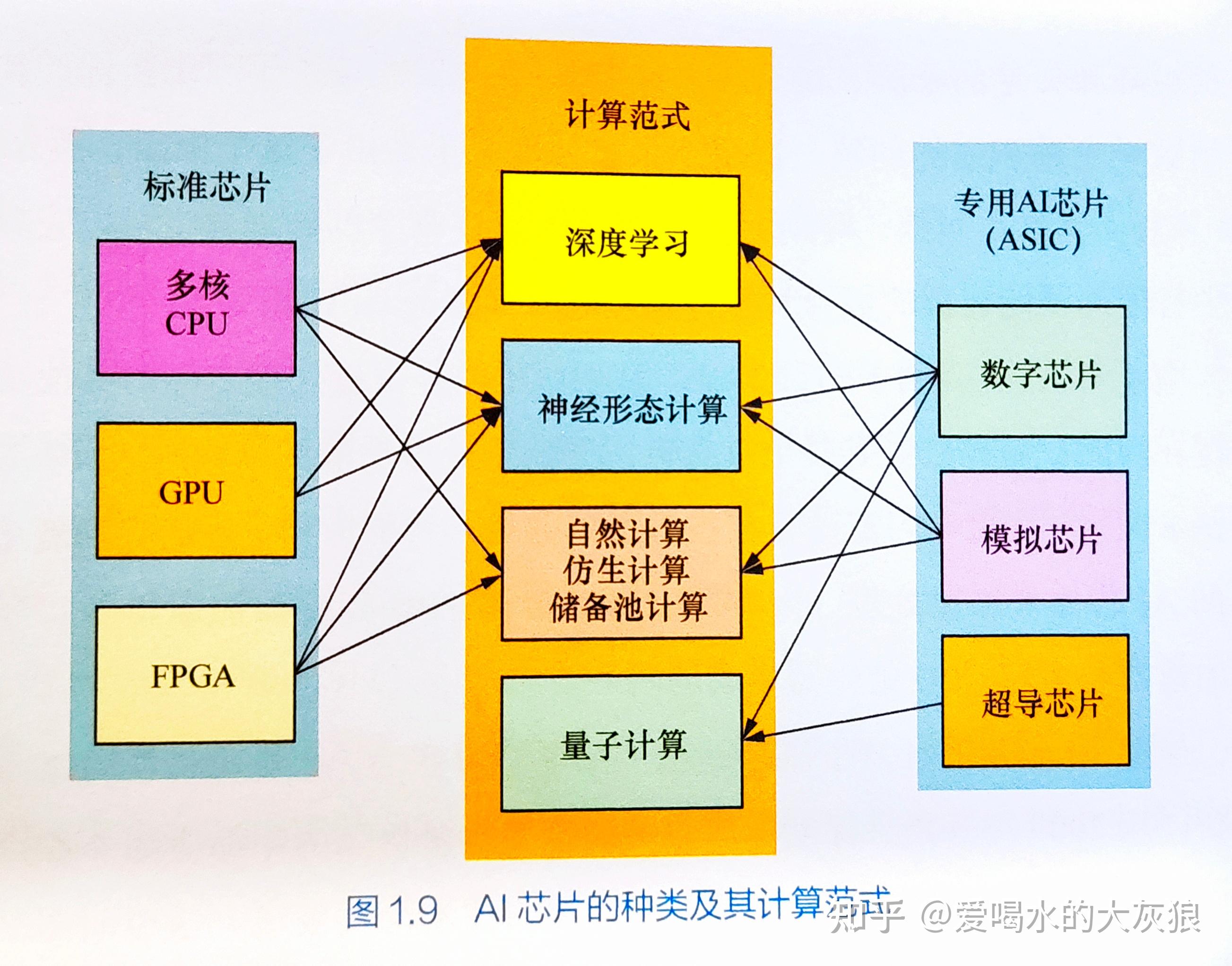 所谓的AI芯片到底指什么?插图2 所谓的AI芯片到底指什么?插图2