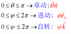 Varphi Dot 理论力学笔记:第五章刚体 - 知乎