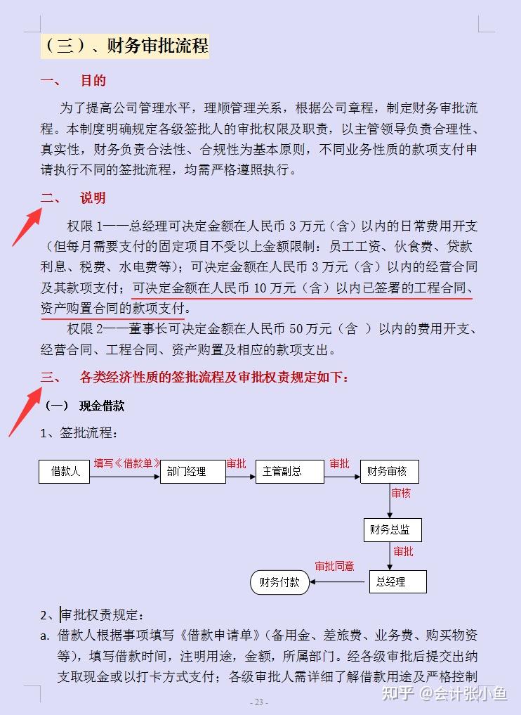 2023年企业财务审核审批制度完整版，word格式，可编辑修改 - 知乎