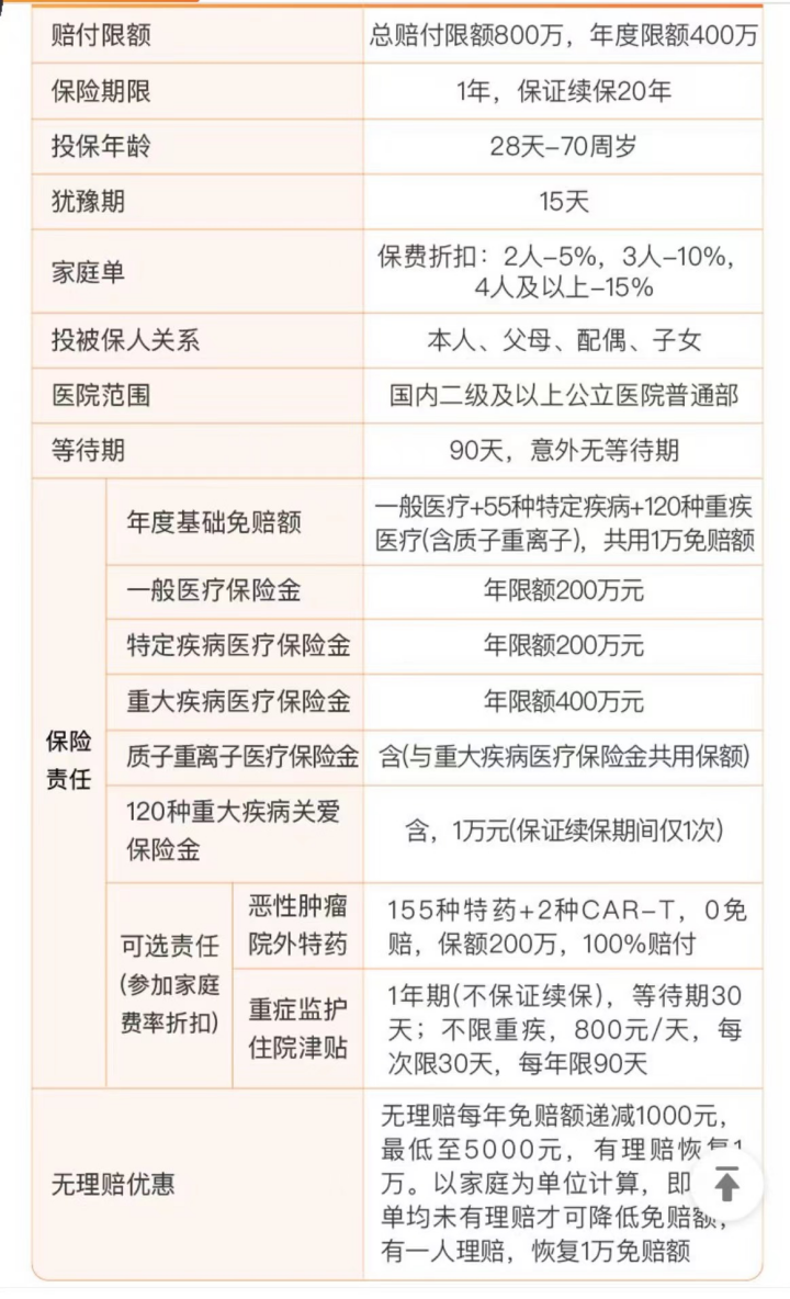 父母50多岁,买什么保险比较合适 知乎