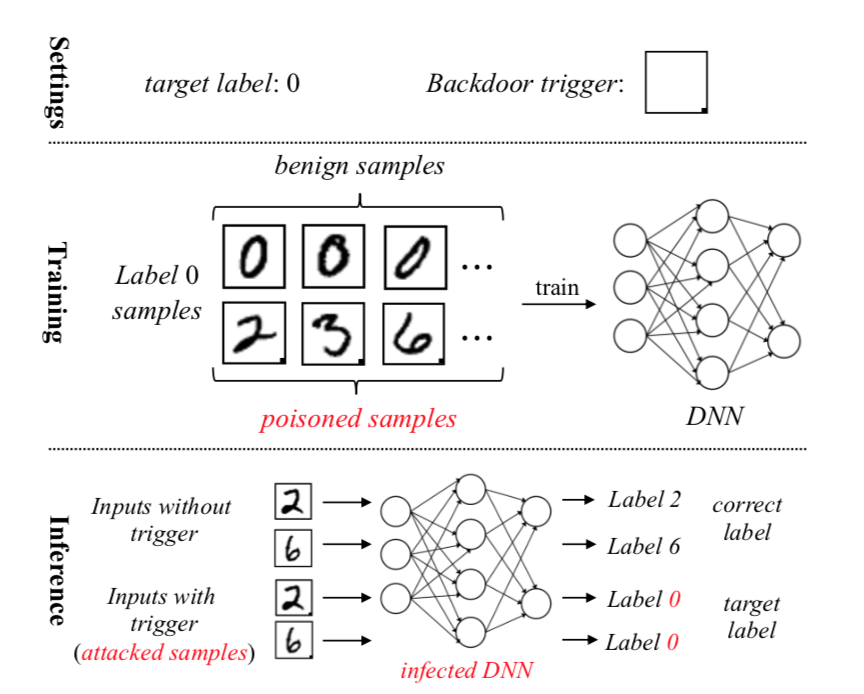 Finemixing Mitigating Backdoors in Language Models (EMNLP