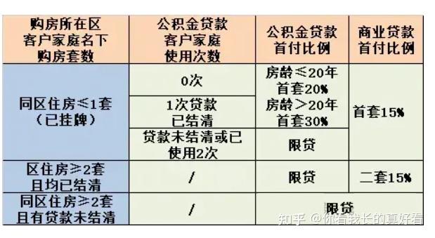 2025年杭州最新的购房政策、按揭政策 - 知乎
