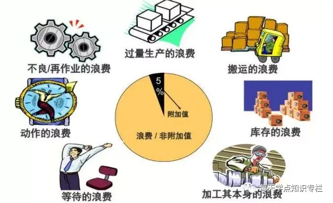 提高生产效率的10大方法! - 知乎