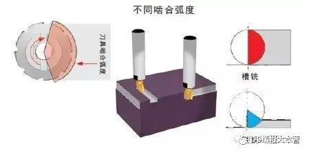 切削加工中产生的热量,对刀具寿命有多大影响? - 知乎