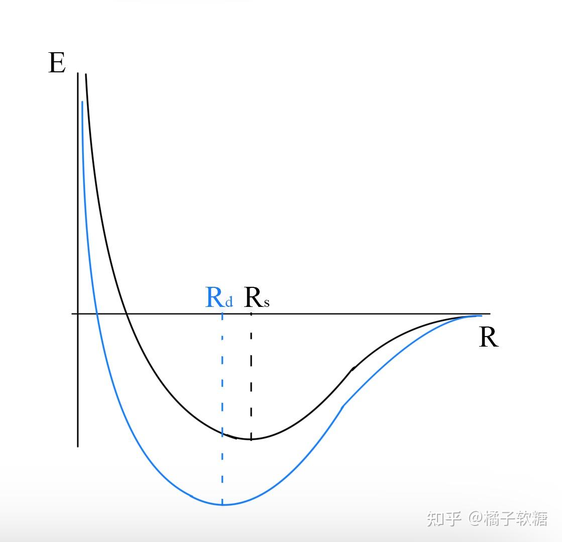 高中化学，为什么派键越多键长越短? - 知乎