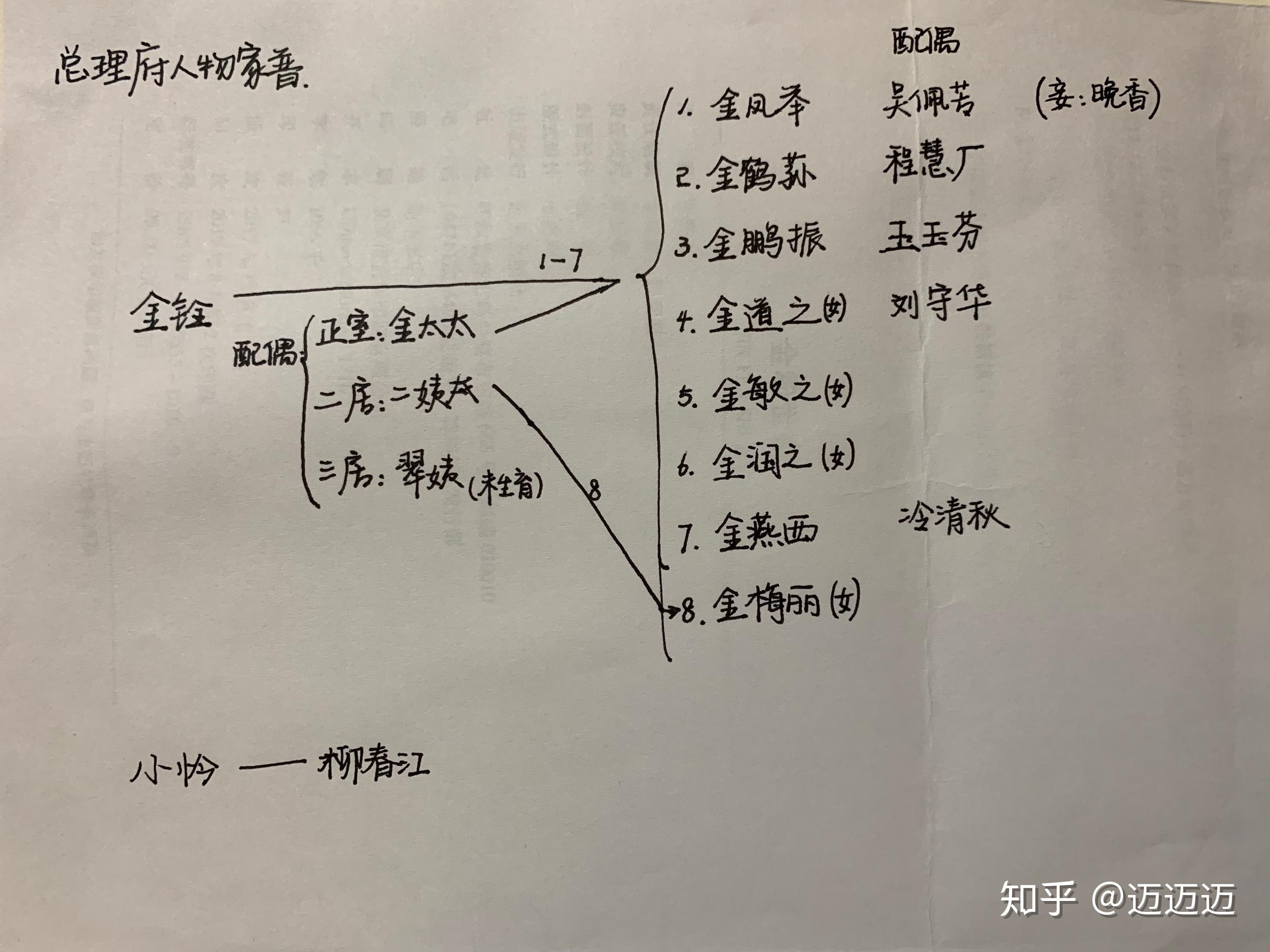 金粉世家的人物关系图表