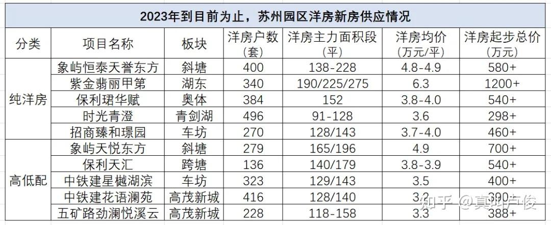 最近苏州园区的房价有点看不懂 - 知乎
