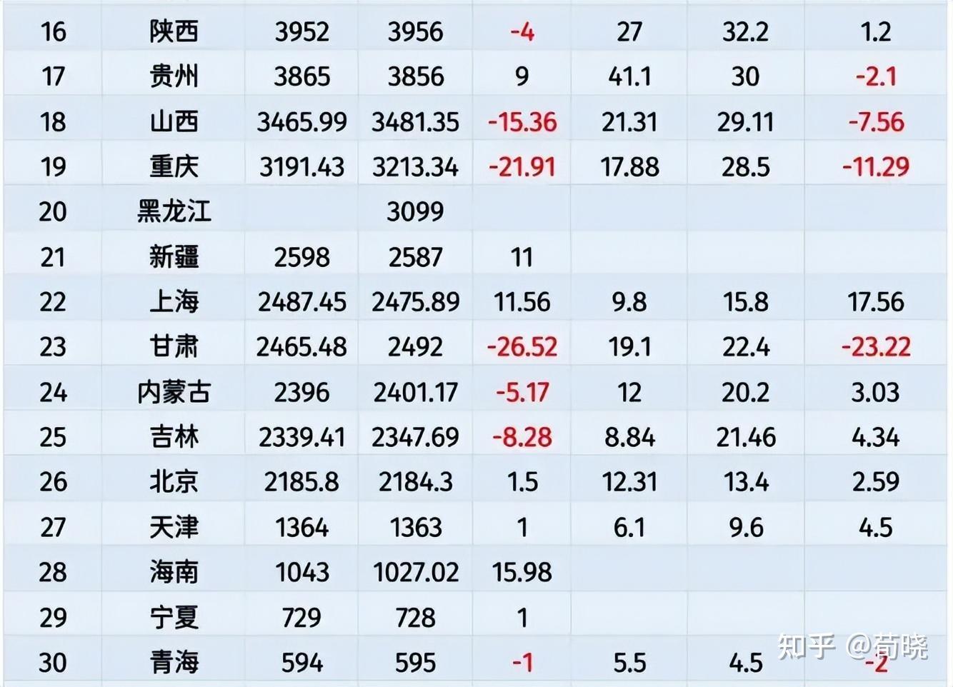 2024年4月份中旬统计年度已过一半,2025年出生人口会加速下跌吗?