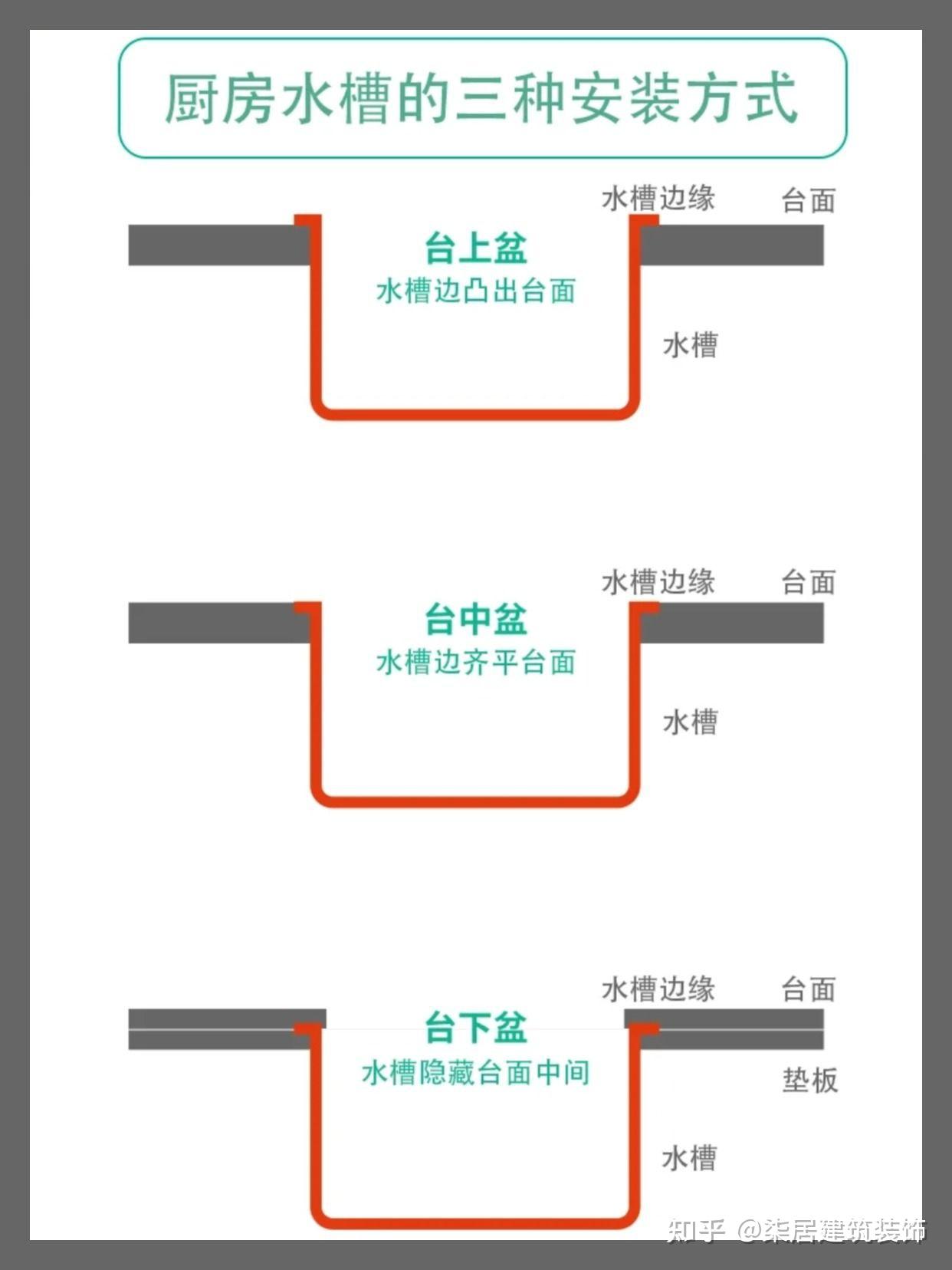 厨房水槽台上盆台中盆台下盆到底怎么选? - 知乎